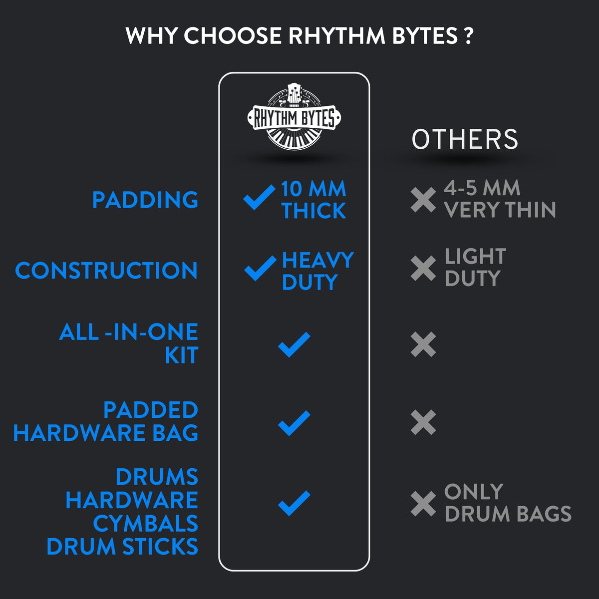 10-pieces Drum Cases, Professional Drum Bags set, Thick 10mm Padding, Cases for 10"/12"/13" Toms, 14" Floor Tom, 16" Floor Tom, 14" snare, 22" Kick, 46" hardware bag, 22" Cymbal Bag, Drumstick bag