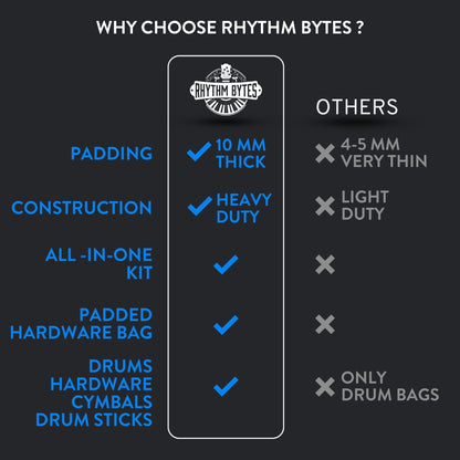 10-pieces Drum Cases, Professional Drum Bags set, Thick 10mm Padding, Cases for 10"/12"/13" Toms, 14" Floor Tom, 16" Floor Tom, 14" snare, 22" Kick, 46" hardware bag, 22" Cymbal Bag, Drumstick bag
